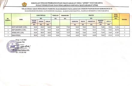 HASIL UJIAN DUKUH KEBOSUNGU II DLINGO