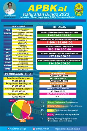 APBKAL KALURAHAN DLINGO TAHUN 2023