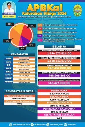 APBKAL KALURAHAN DLINGO TAHUN ANGGARAN 2024