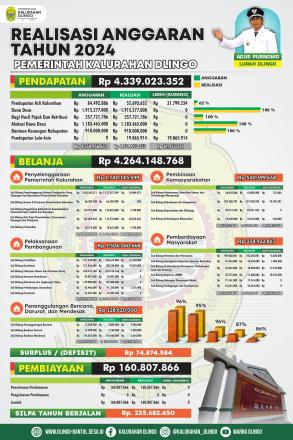 REALISASI ANGGARAN KALURAHAN DLINGO TAHUN 2024